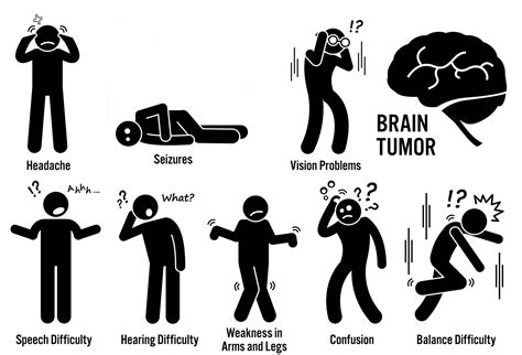 Brain Tumor Symptoms