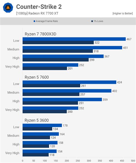 Octa-Core Processor Gaming Comparison 的图像结果