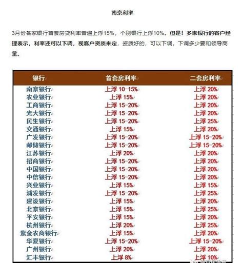 首套房贷利率连升14个月 贷100万30年多22万利息_公司产业_中国小康网