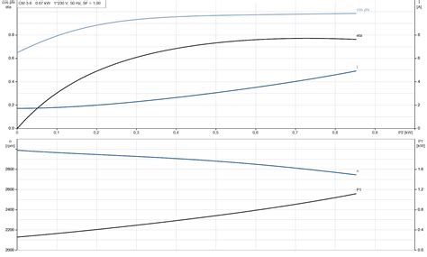 CM3-6 A-R-A-E-AVBE C1-A-A-N SIURBLYS - www.siurbliai.lt
