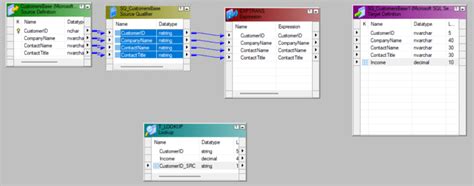 Image result for How to Extract SAP Data Using Lookup Transformation in Informatica