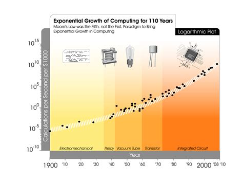 CPU Speed Test 的图像结果