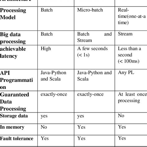Image result for Real-Time Data Stream Processing