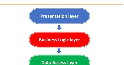 Image result for Java Project Structure in Spring Boot