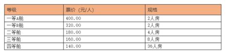 揭秘！从海南岛始发的列车是怎样过海的