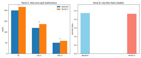 Impact of Upadacitinib on Lipid Profile and Safety Parameters in ...