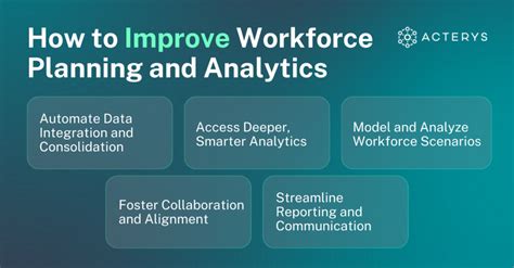 Image result for Planning Analytics Workspace Workforce Planning