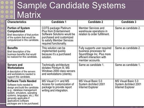 Image result for Project Selection Matrix Sample