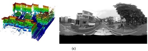 Automatic Registration for Panoramic Images and Mobile LiDAR Data Based ...