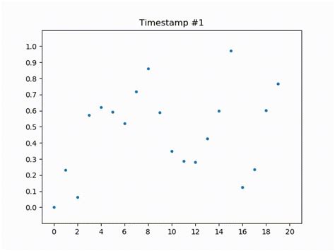 numpy - Create Interactive / Animated Graph from 2D arrays in Python ...