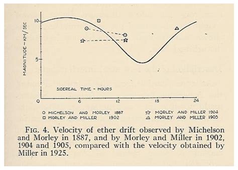 The CMB, Preferred Reference System, and Dragging of Light in the Earth ...