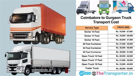 Transport Services from Coimbatore to Gurgaon
