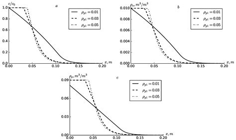 Numerical Study of Suspension Filtration Model in Porous Medium with ...
