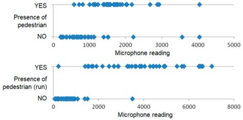 A Survey and Comparison of Low-Cost Sensing Technologies for Road ...