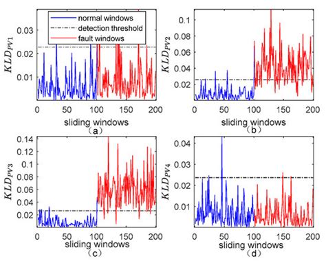 A Satellite Incipient Fault Detection Method Based on Local Optimum ...