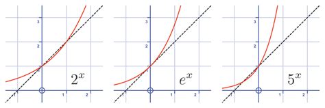 Image result for Exponential Derivative Calculator