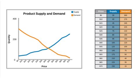Creador de gráficas online | Lucidchart