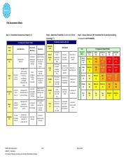 Image result for Risk Classification Table