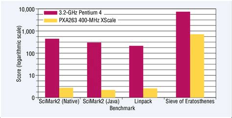 Image result for CPU Comparison Tool
