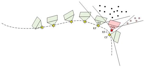 A Novel Approach for Simultaneous Localization and Dense Mapping Based ...