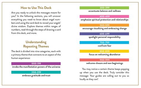 The Angel Numbers Deck - Book Summary & Video | Official Publisher Page ...