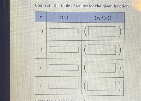 Image result for Complete Table of Values