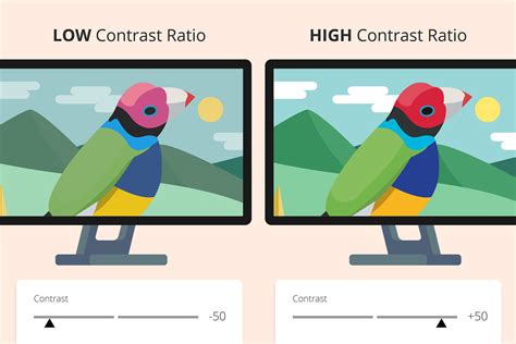 Image result for Display Contrast