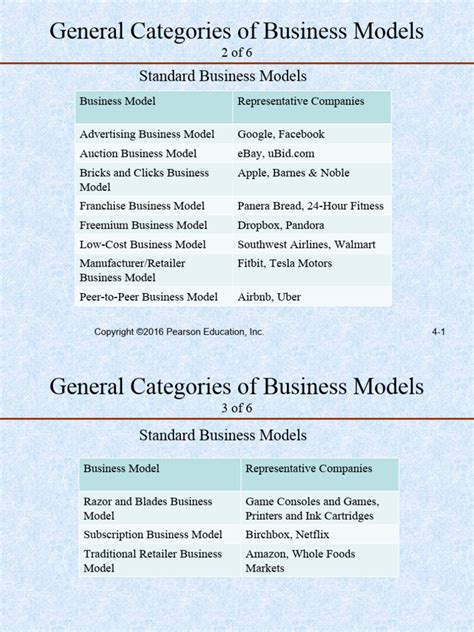 Business Model Categories Examples 的图像结果