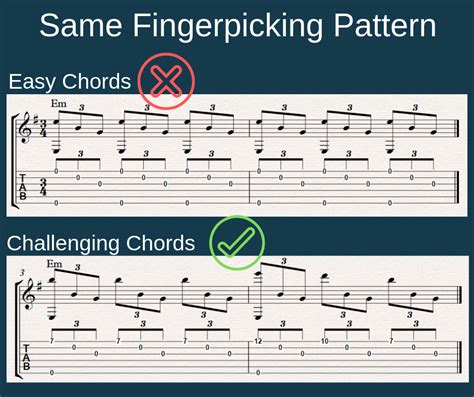 Image result for 2 Fingerpicking Patterns