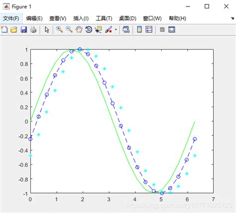 MATLAB PlotRange 的图像结果