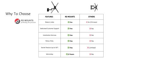 Buy RD MOUNTS- Premium Sleek Swivel TV Wall Mount for 43 to 55 Inch ...