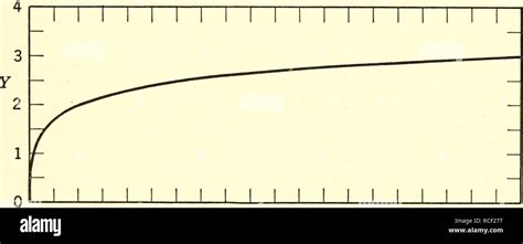 What Is Logarithmic Graph 的图像结果