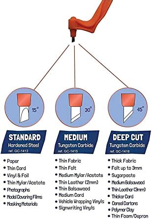 Arteria. 360 Degree Gyro cutter