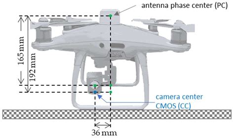 Potential of Ultra-High-Resolution UAV Images with Centimeter GNSS ...