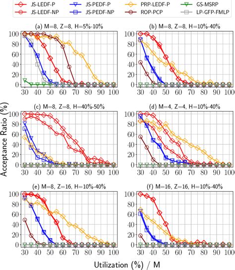 Image result for Periodic Task Model