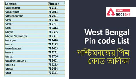 West Bengal Pin code List। পশ্চিমবঙ্গের পিন কোড তালিকা