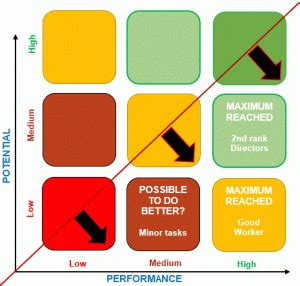9 Block Matrix 的图像结果