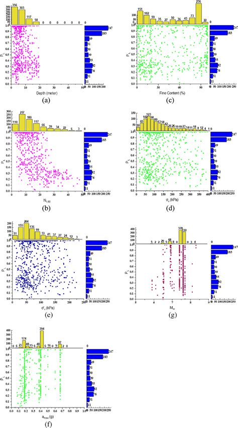 Image result for Marginal Probability Plot