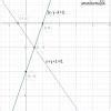 2x-y-4=0 x+y+1=0 graph - Brainly.in