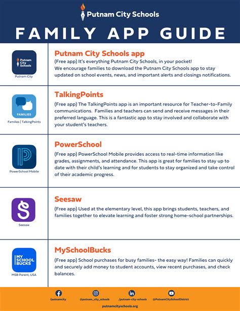 Documents | Putnam City Schools