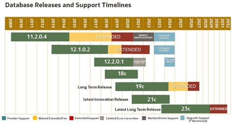 Oracle Sustaining Support 的图像结果