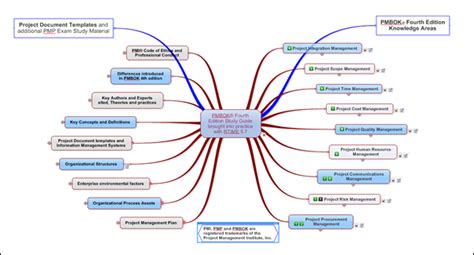 Image result for PMP Map
