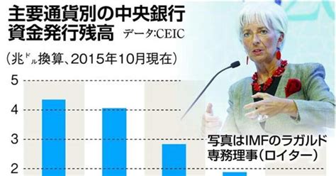 【日曜経済講座】「人民元SDR化」は重大脅威 変動相場制への早期移行を迫れ 編集委員・田村秀男（2/4ページ） - 産経ニュース