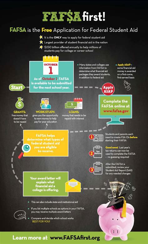 Completing the FAFSA - Eastern