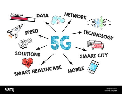 5G Technology Using Chart Paper 的图像结果