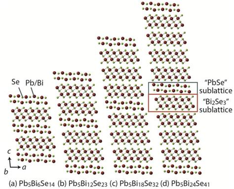 Hierarchical Architecturing for Layered Thermoelectric Sulfides and ...