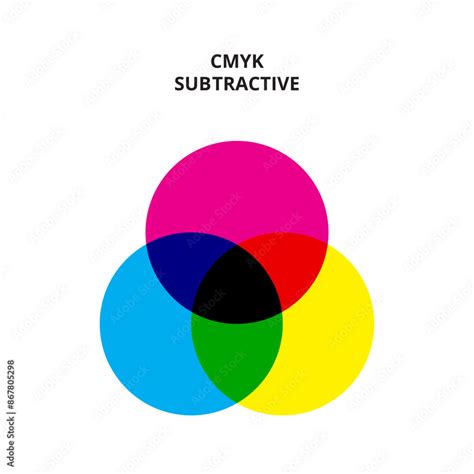 Subtractive Color Mixing Diagram Stock Vector | Adobe Stock