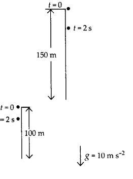 NCERT Exemplar: Motion - Science Class 9 PDF Download