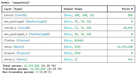 Deep Learning-Based Ship Detection: Enhancing Maritime Surveillance ...