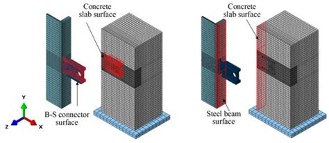 Shear Behaviour and Calculation Methods of Bearing-Shear Connectors for ...